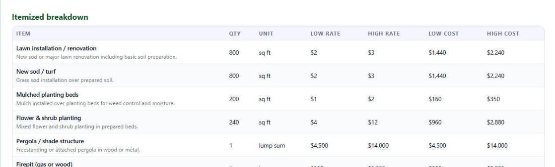landscaping cost report sample screenshot